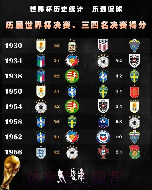 世界杯赛事比分数据全方位统计平台