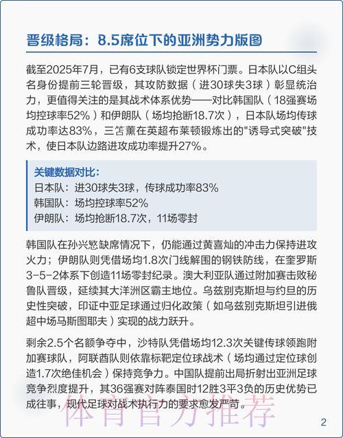 2026世界杯预选赛全攻略：热门技巧深度解析