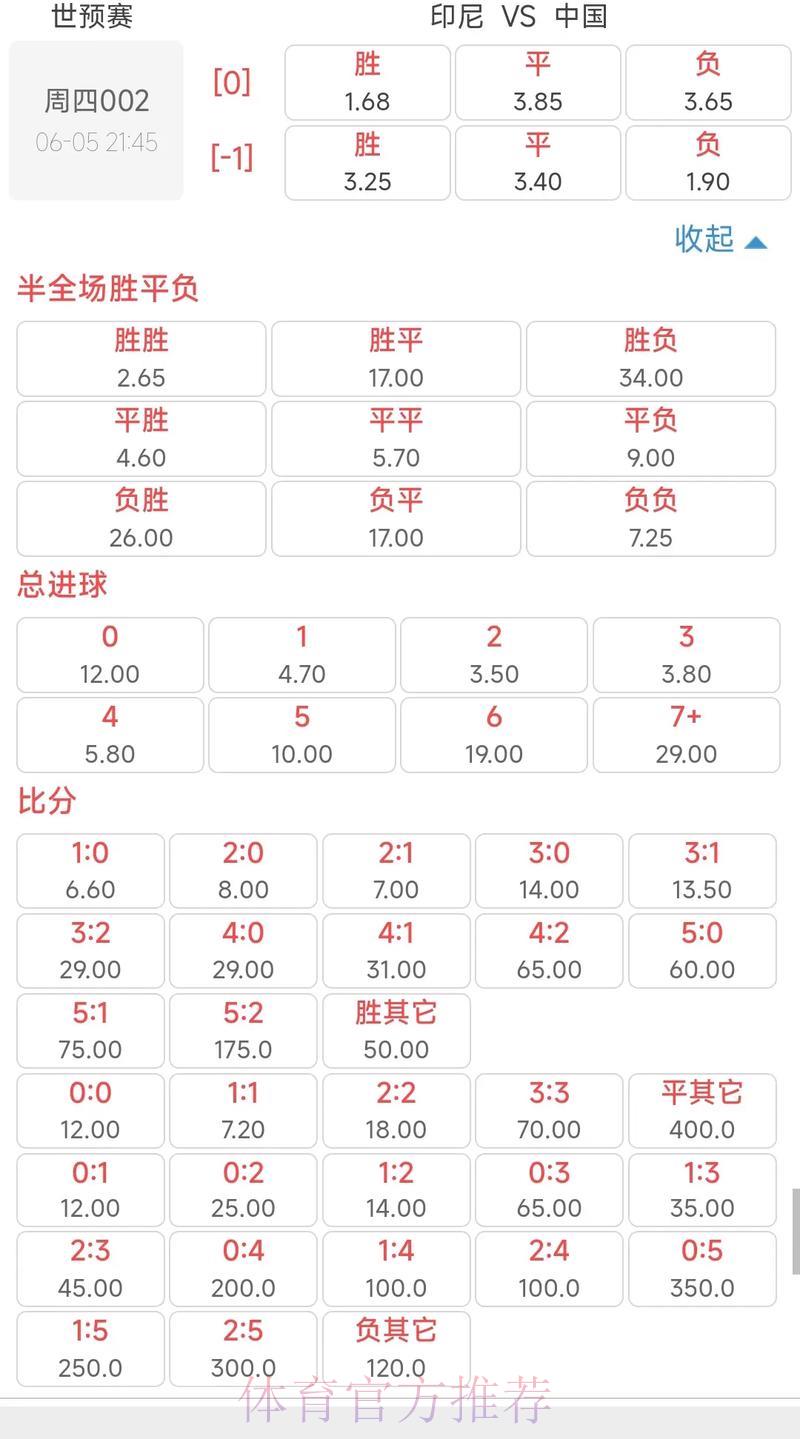 世界杯官方赔率深度解析指南