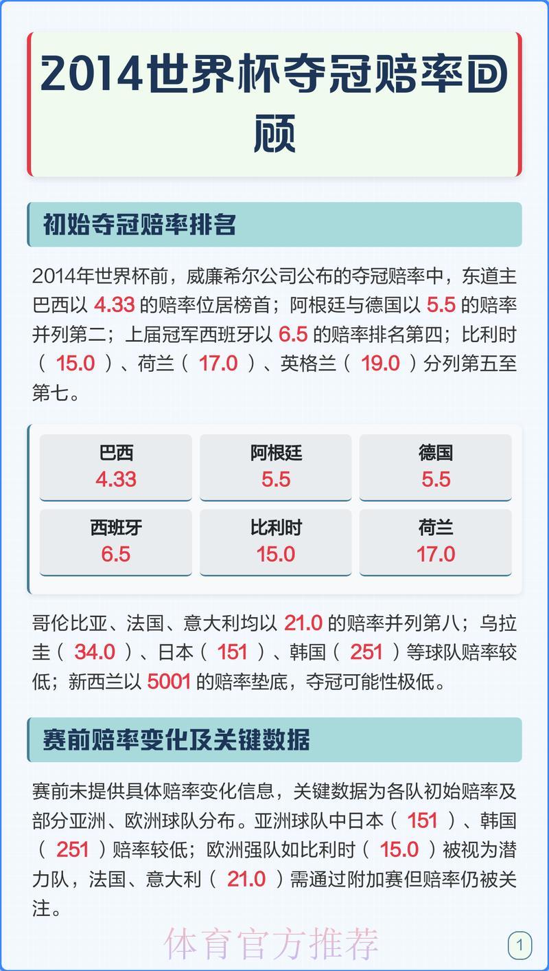 世界杯官方赔率深度解析指南