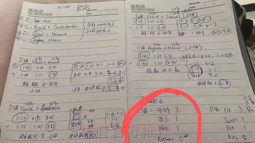 2026世界杯竞猜全攻略:实用投注策略深度解析 2026世界杯竞猜全攻略:实用投注策略深度解析