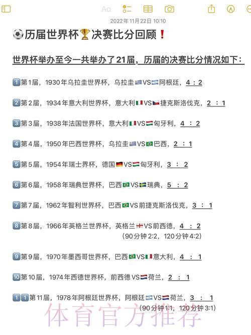 历届世界杯赛事比分完整记录深度解析 历届世界杯赛事比分完整记录深度解析