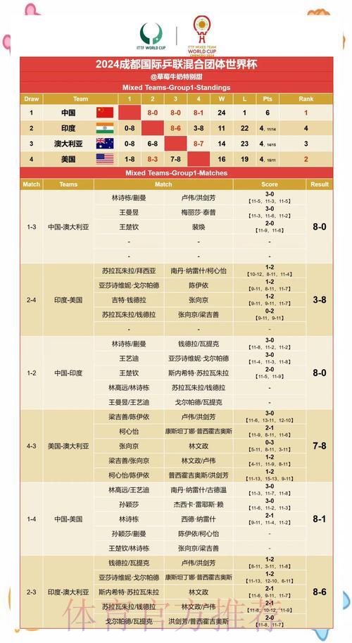 世界杯预测:历史数据对赛果的深远影响 世界杯预测:历史数据对赛果的深远影响